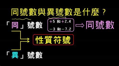 同號數是什麼|【觀念】什麼是同號數？什麼是異號數？ 